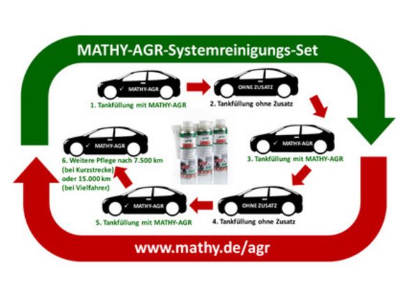 MATHY-AGR Diesel-Systemreiniger für Abgasrückführung (AGR) 