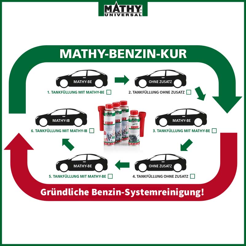 MATHY Benzin-Kur, Benzin-Systemreiniger + Injektor-Reiniger